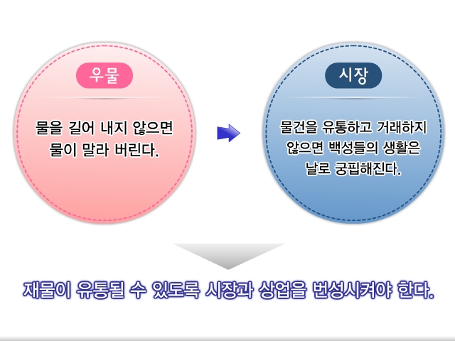 지학사 중 2-1 국어(이용남)