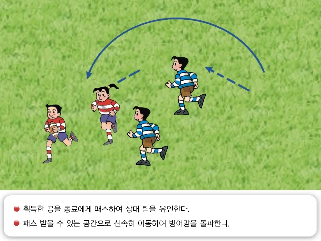 지학 중학 체육B